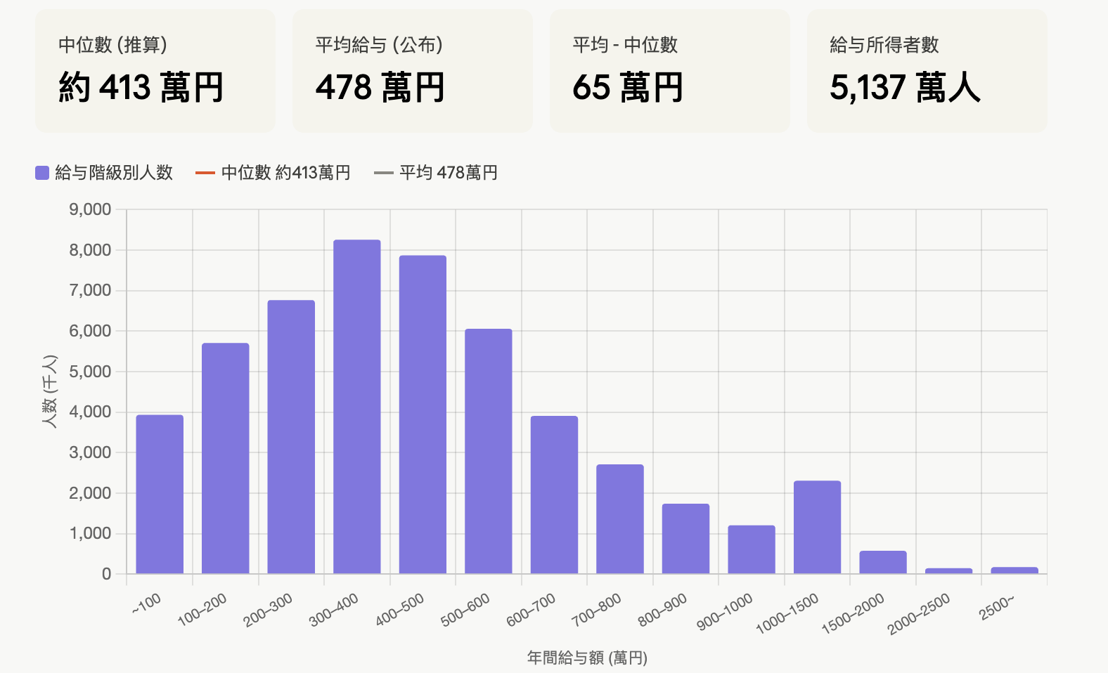 日本與台灣的稅制比較