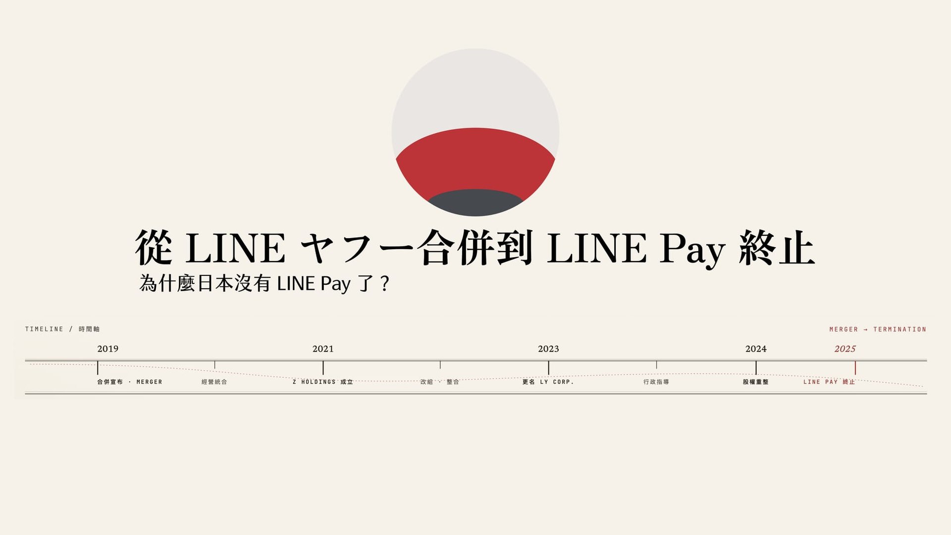 從 LINE ヤフー合併到 LINE Pay 終止的完整故事