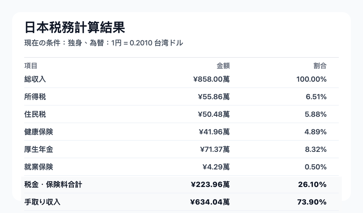 tax-japan-single
