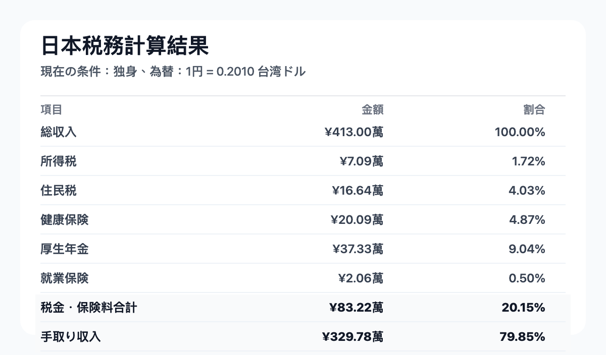 下載